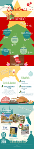 Christmas Infographic 2014