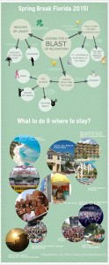 Lake Buena Vista Resort-infographic