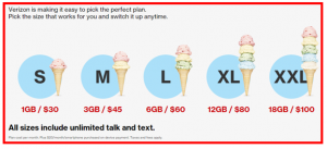 Pre-Paid Cell Phone Plans in the US